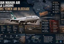 Iranian Mahan Air Sanaa Landing Strains Yemen Air Blockade – Five-Year Outlook 2026-2031