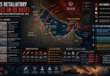 Iran’s Retaliatory Strikes on US Bases – 5-Year Hormuz Escalation Outlook