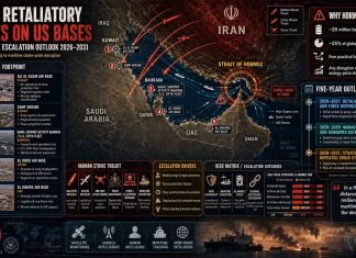 Iran’s Retaliatory Strikes on US Bases – 5-Year Hormuz Escalation Outlook