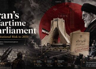 Iran’s Wartime Parliament: Constitutional Risk to 2031