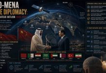 Sino-MENA Space Diplomacy: 5-Year Strategic Outlook