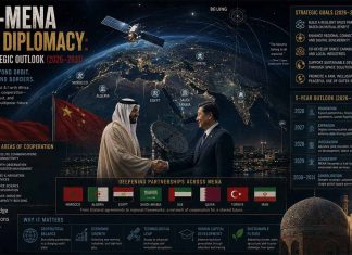 Sino-MENA Space Diplomacy: 5-Year Strategic Outlook