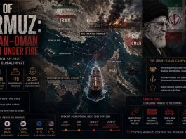 Strait of Hormuz: The Iran–Oman Compact Under Fire