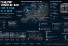 US–NATO Military Basing Network in Europe: Structure & 2026 Posture Review