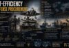 Cost-Efficiency in Defense Procurement