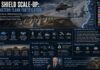 East Shield Scale-Up: NATO Eastern Flank Fortification
