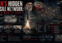 Iran’s Hidden Missile Network: ISR War to 2031