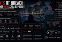 Iran’s OT Breach: UK Power and SCADA Exposure