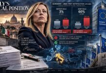 REPORT – Italy’s Public Accounts Under Scrutiny: What the 2025 Fiscal Revision Actually Establishes