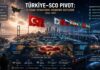 Türkiye-SCO Pivot: 5-Year Strategic Hedging Outlook