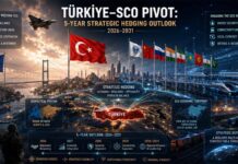 Türkiye-SCO Pivot: 5-Year Strategic Hedging Outlook