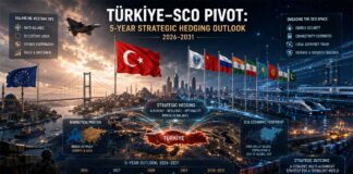 Türkiye-SCO Pivot: 5-Year Strategic Hedging Outlook