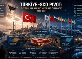 Türkiye-SCO Pivot: 5-Year Strategic Hedging Outlook