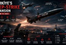 Türkiye’s Deep-Strike Expansion: TOLUN to 2031