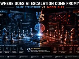 Where Does AI Escalation Come From? Game Structure vs. Model Bias